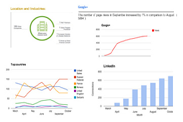 Social Marketing - Community Management & Monitoring